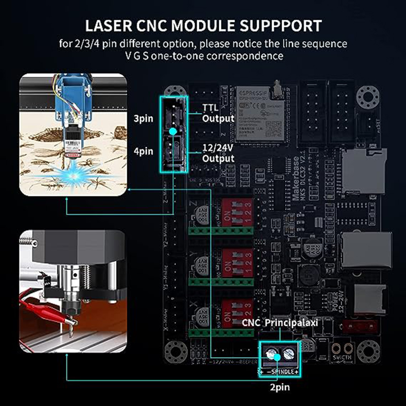 レーザー彫刻機のためのMKS DLC32 V2.1オフライン - Laser Controller Board のレビューと価格