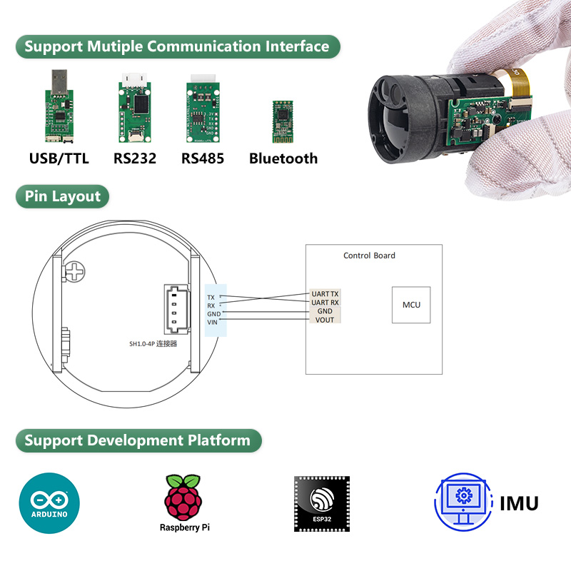 1200mミニTOFレーザー距離計モジュール、905nm U - Industrial Applications Of Laser のレビューと価格