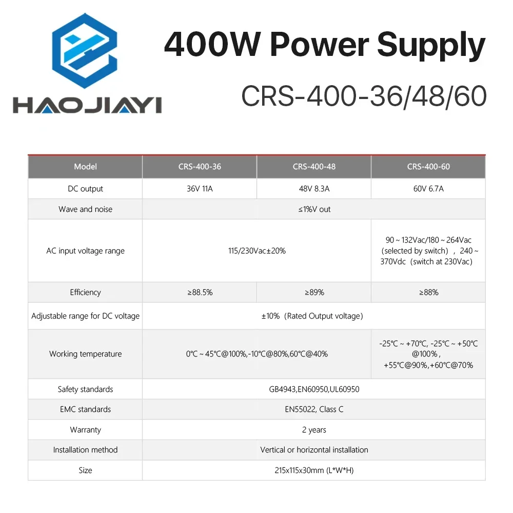 40 ワット CRS-400-36/48/60 スイッチング - Industrial Laser Supply のレビューと価格