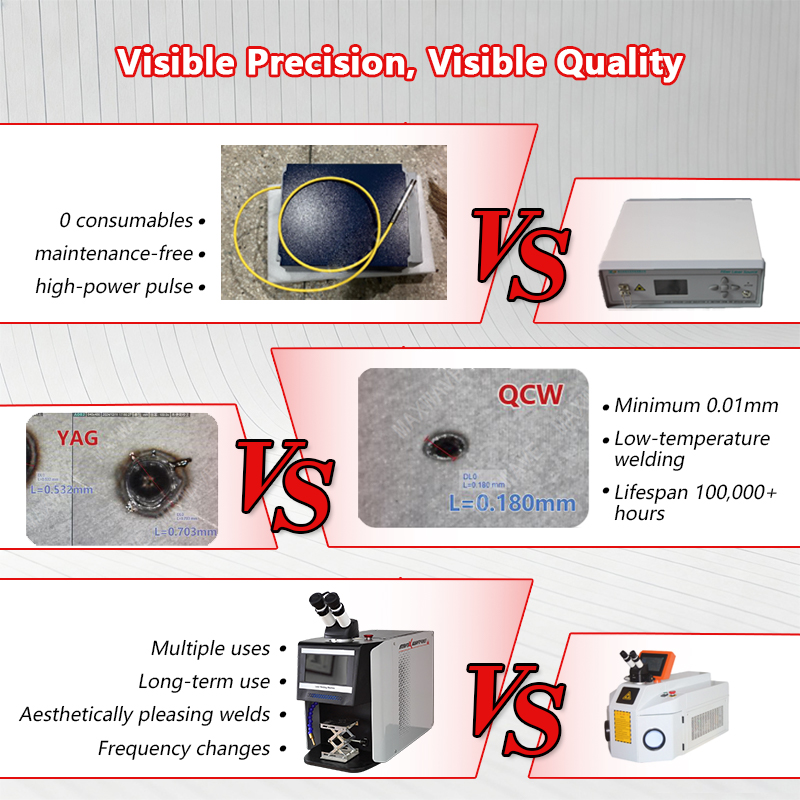 産業グレードQCWレーザー宝飾品溶接システム（大量生産工場向 - Industrial Applications Of Laser のレビューと価格